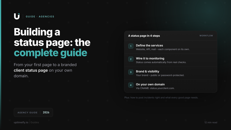 Branded status page with operational status, component list and 90-day incident history